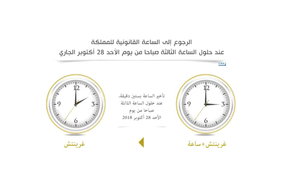 الرجوع إلى الساعة القانونية للمملكة عند حلول الساعة الثالثة صباحا من يوم الأحد 28 أكتوبر