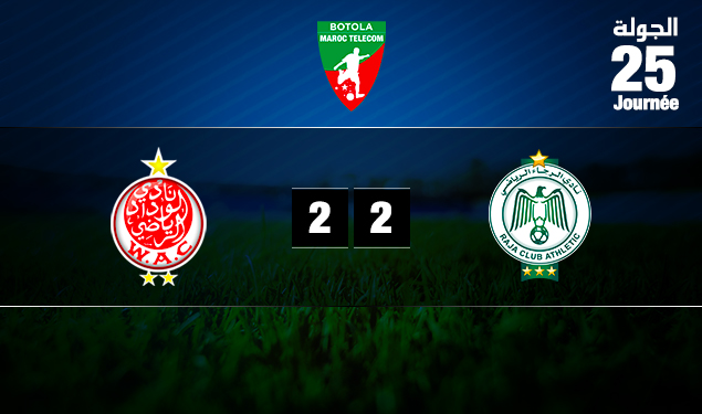 الديربي البيضاوي 126 ينتهي بالتعادل الايجابي بين الوداد والرجاء  ( 2 – 2 )