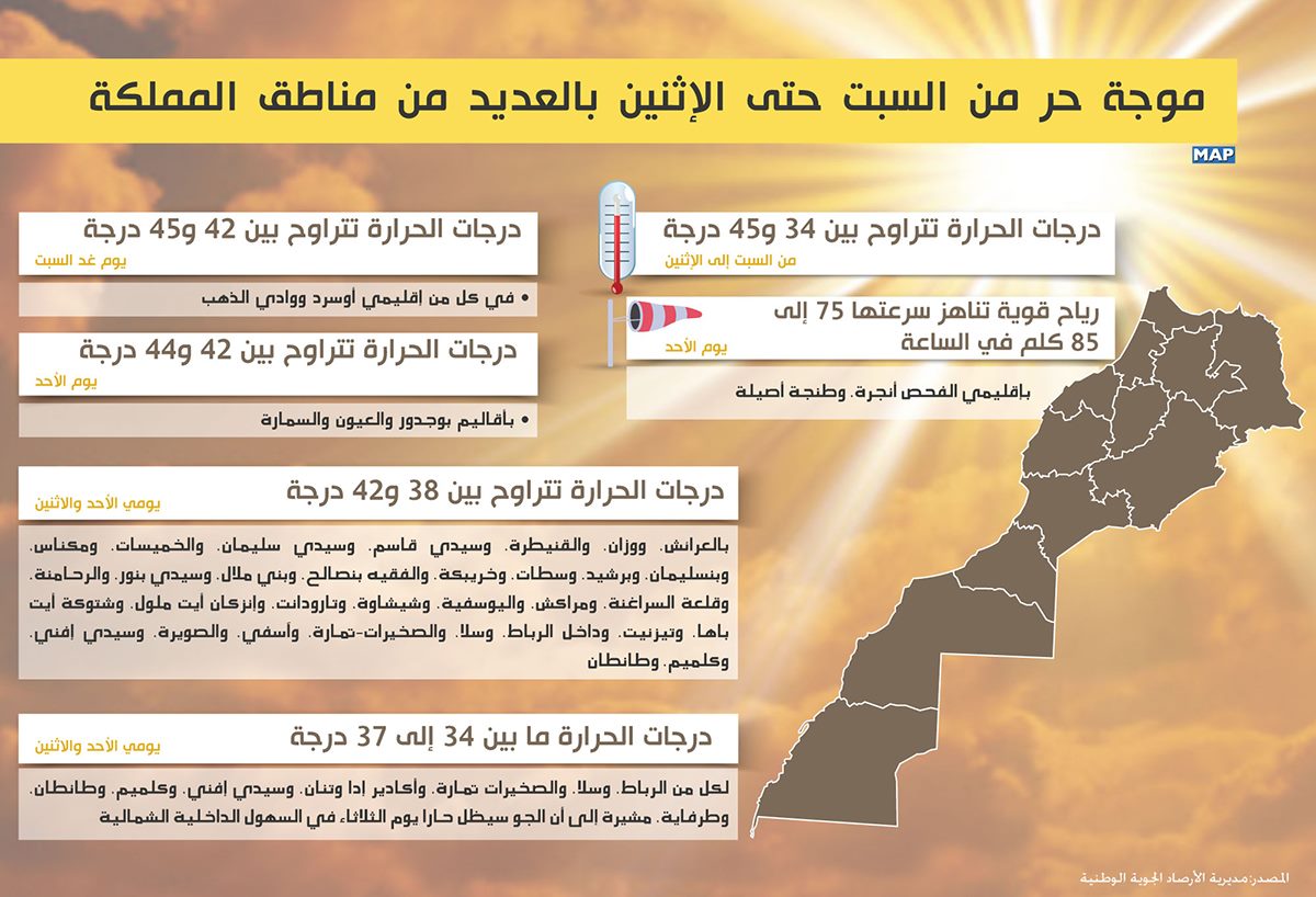 موجة حر من السبت حتى الإثنين بالعديد من مناطق المملكة
