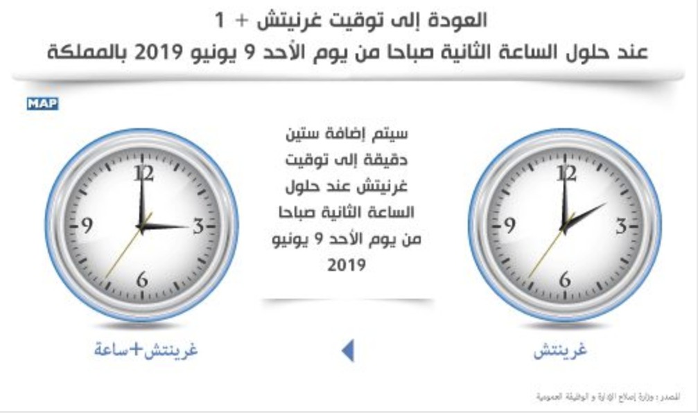 العودة إلى توقيت غرنيتش + 1 عند حلول الساعة الثانية صباحا من يوم الأحد 9 يونيو 2019  