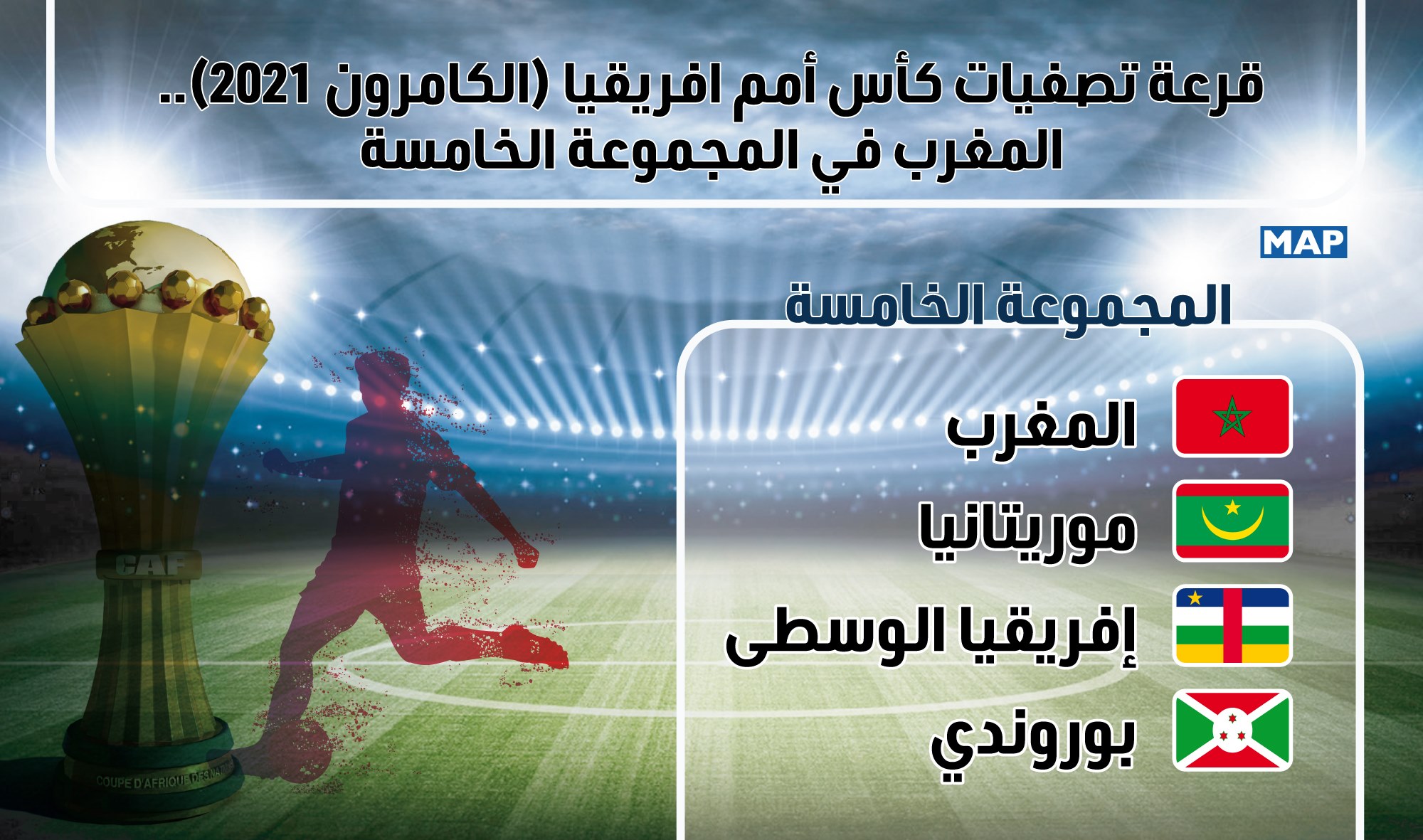 قرعة إقصائيات ”كان“ 2021 .. المغرب في المجموعة الخامسة
